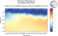Time series of Amundsen Sea Shelf Potential Temperature vs depth
